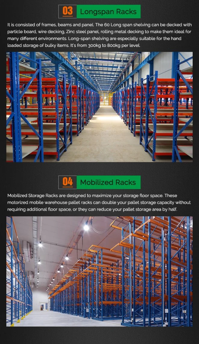 Competitive Price Light/Medium/Heavy Duty Metal Warehouse Rack