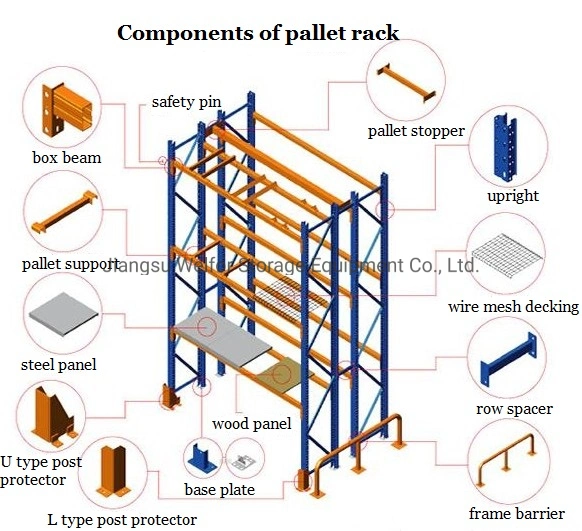 Heavy Duty Steel Selective Pallet Racking for Industrial Warehouse Storage Solutions